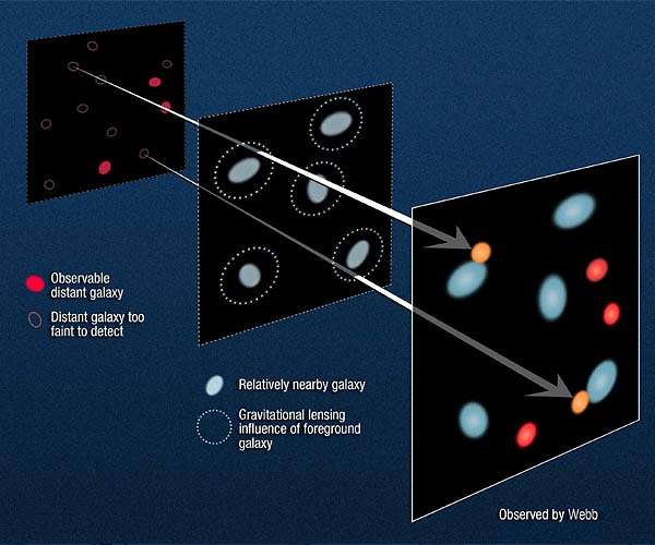 Webb telescope to look for first light of cosmic dawn