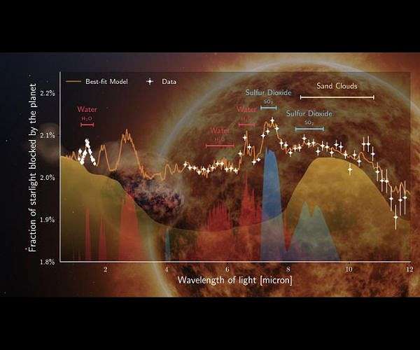 WASP-107b reveals new atmospheric features thanks to Webb Telescope