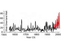 NASA studies Greenland to determine how much of it is melting
