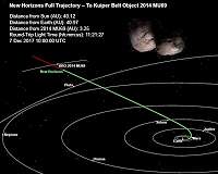 Wrapping up 2017 one year out from MU69