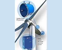 Danotek Motion Technologies Brings Green Jobs To Michigan
