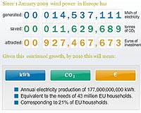 Wind Now Leads EU Power Sector