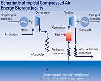 Ricardo Helps Develop Next-Generation Wind Energy