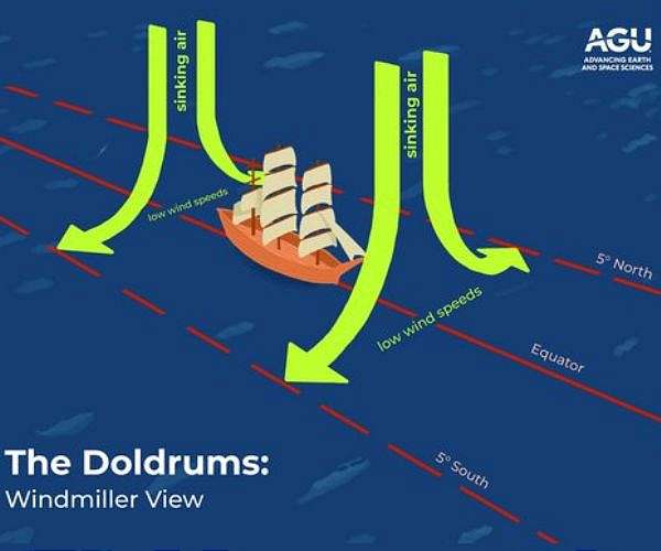 Study challenges long-held explanation for Doldrums, the equatorial low-wind region
