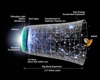 WMAP Detects Universes Oldest Light