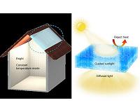 Study shows wood windows are cooler than glass