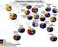 Urban air pollution - what are the main sources across the world