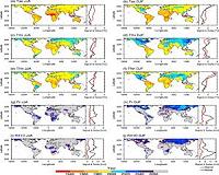 Driving a wedge into historic gaps of climate science