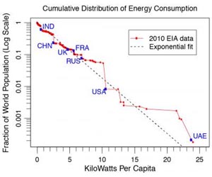 The entropy of nations