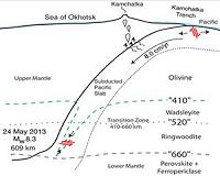 Timing of Earth's biggest earthquakes follows a 'devil's staircase' pattern