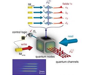 Caltech Physicists Demonstrate A Four-Fold Quantum Memory