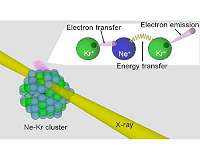How X-rays in matter create genetoxic low-energy electrons