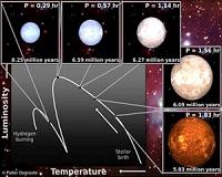 A young star's age can be gleamed from nothing but sound waves