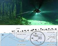 Mexico's Yucatan Peninsula reveals a cryptic methane-fueled ecosystem in flooded caves