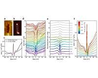 Zero-energy bound states in the high-temperature superconductors at 2-dimensional limit
