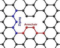 'Holey' graphene for energy storage