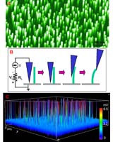 Nanogenerators Allow Self-Powered Nanoscale Devices